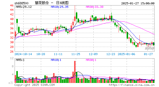 慧辰股份