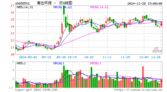 青达环保