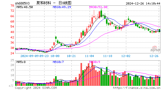 聚和材料