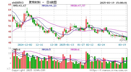 聚和材料