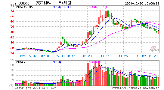 聚和材料