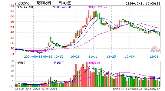 聚和材料