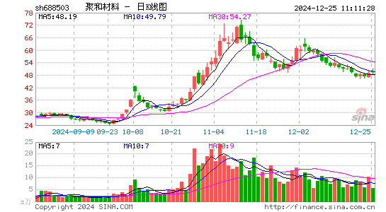 聚和材料