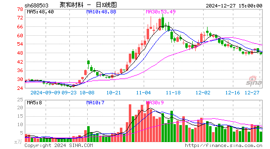 聚和材料