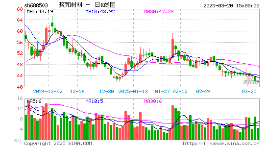 聚和材料