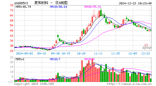 聚和材料