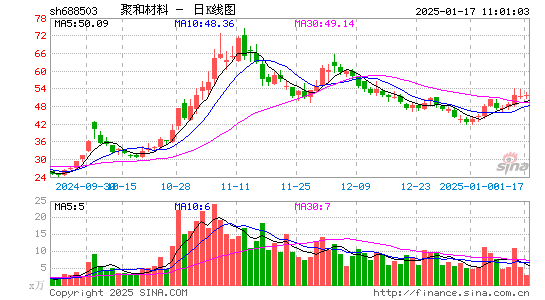 聚和材料