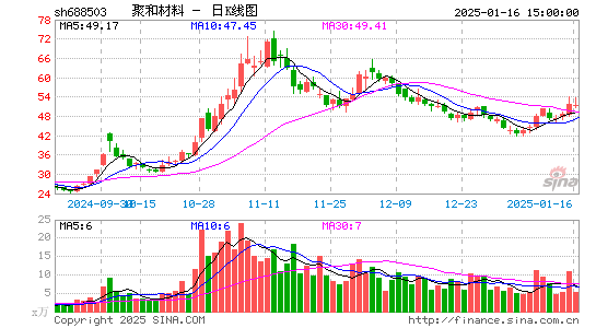 聚和材料