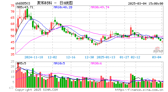 聚和材料