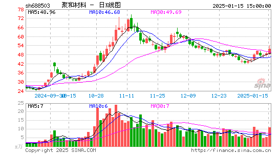 聚和材料