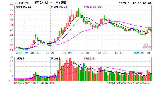 聚和材料