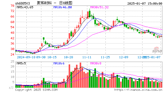 聚和材料