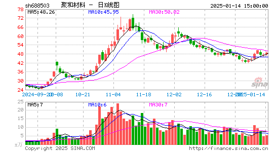 聚和材料