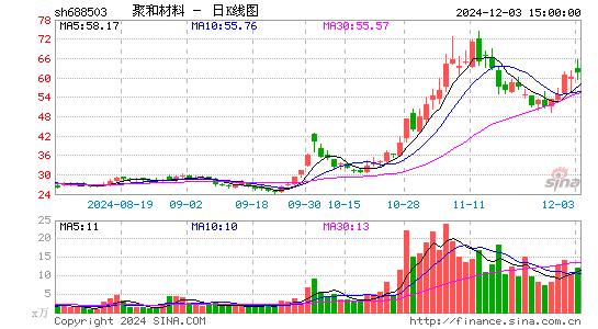 聚和材料