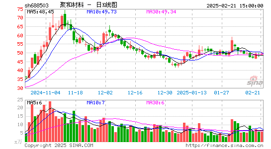 聚和材料