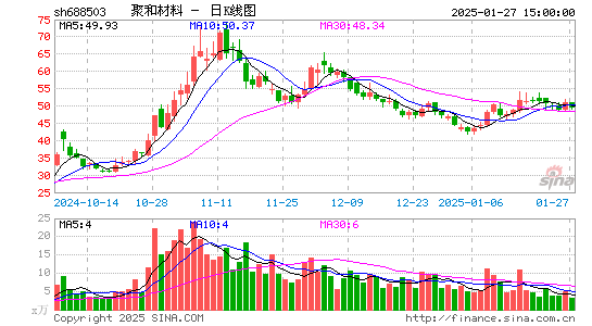 聚和材料