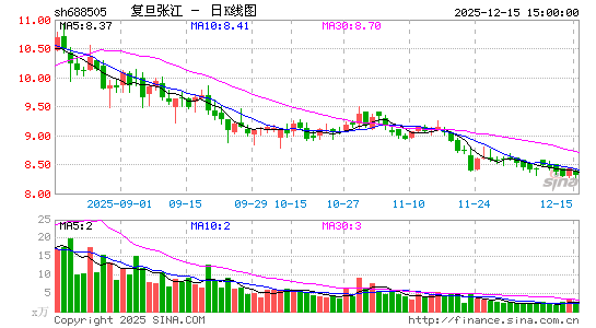 �����Ž�