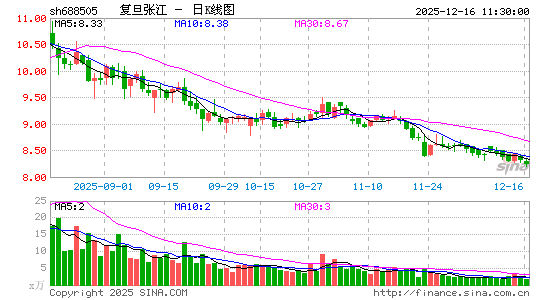 �����Ž�