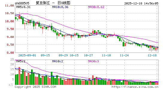 �����Ž�