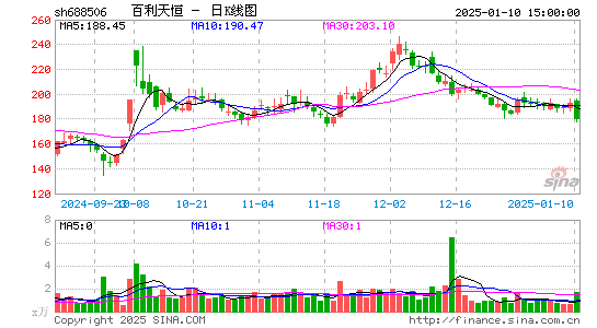 百利天恒