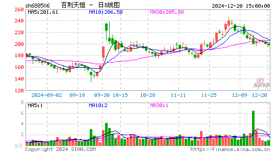 百利天恒