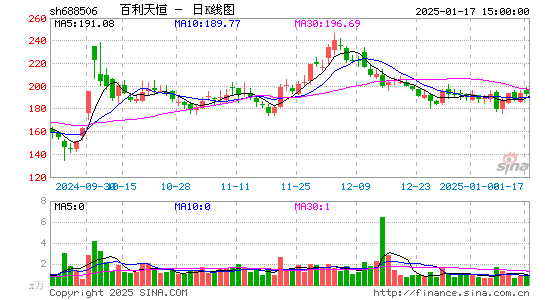 百利天恒