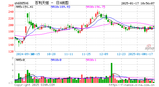 百利天恒