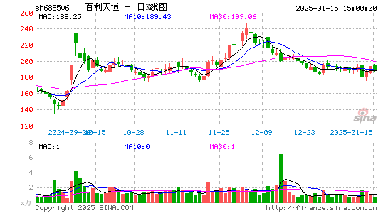 百利天恒