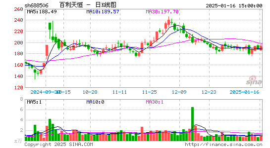 百利天恒