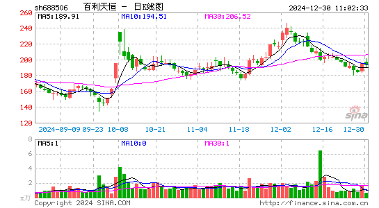 百利天恒