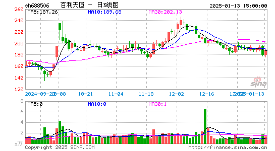 百利天恒