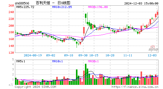 百利天恒