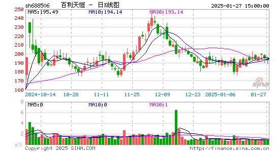 百利天恒