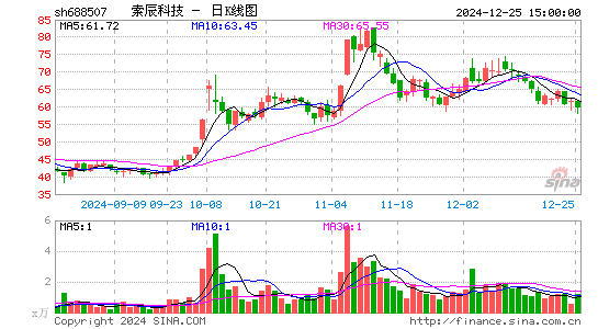 索辰科技