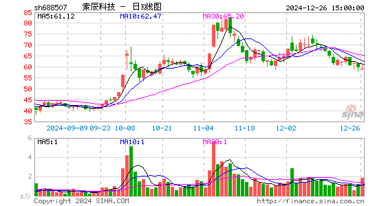 索辰科技