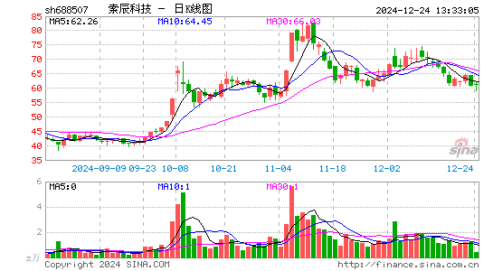 索辰科技