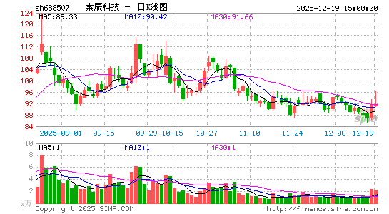 �����Ƽ�