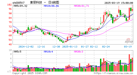 索辰科技