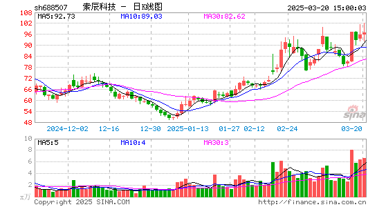 索辰科技