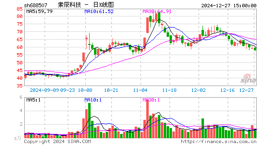 索辰科技