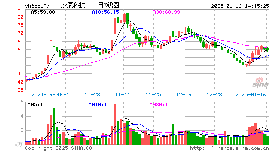 索辰科技