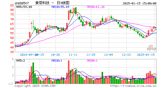 索辰科技