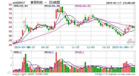 索辰科技