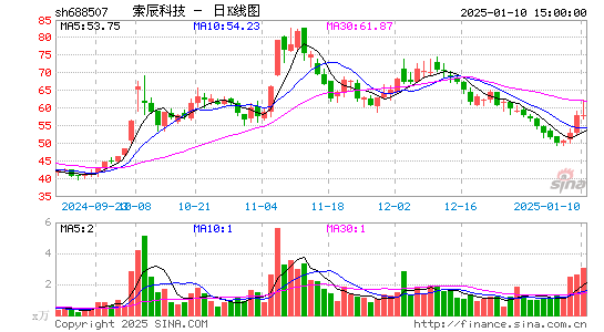 索辰科技