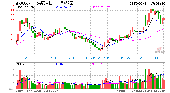 索辰科技