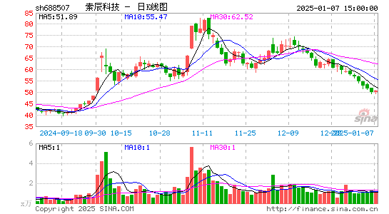 索辰科技