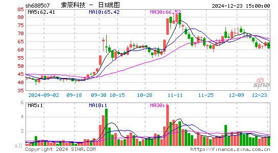 索辰科技