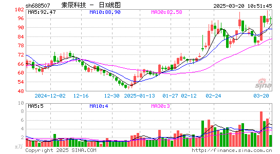 索辰科技