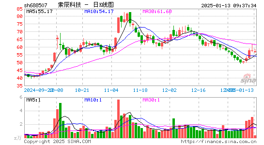 索辰科技