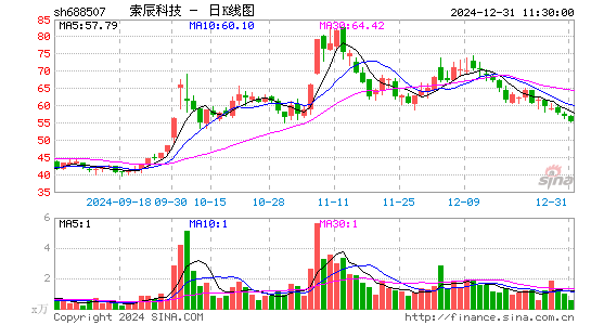 索辰科技